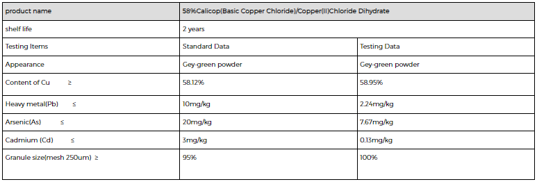 Copper Chloride Hydroxide
